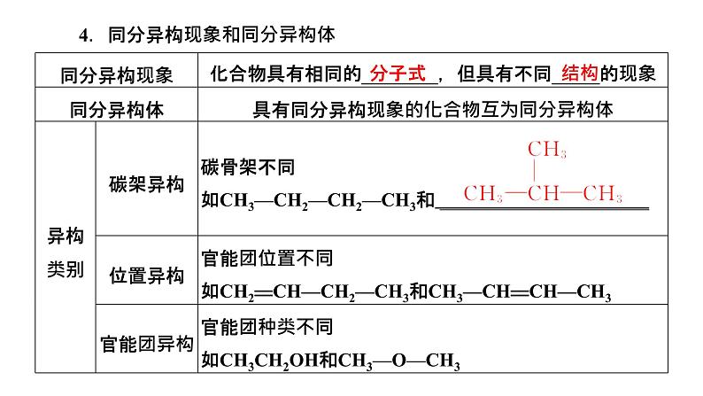 2024届高考一轮复习 第九章 有机化学 第1讲 有机化合物的结构与测定课件PPT第7页