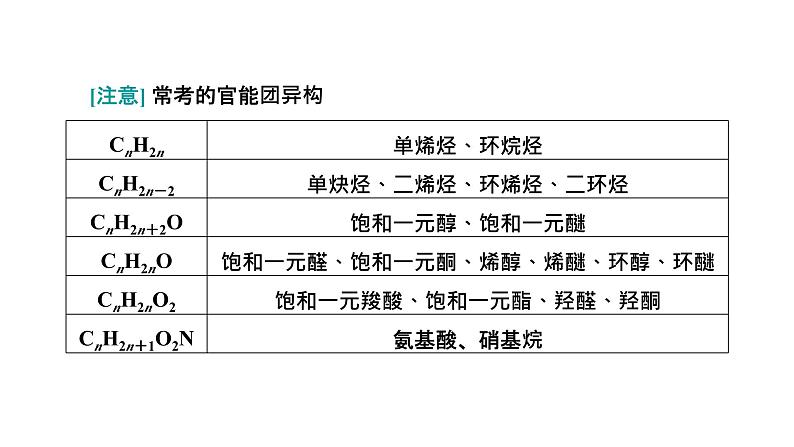 2024届高考一轮复习 第九章 有机化学 第1讲 有机化合物的结构与测定课件PPT第8页