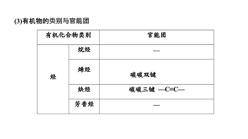 2024届高考一轮复习 第九章 有机化学 第2讲 有机物分类与有机反应类型课件PPT第5页