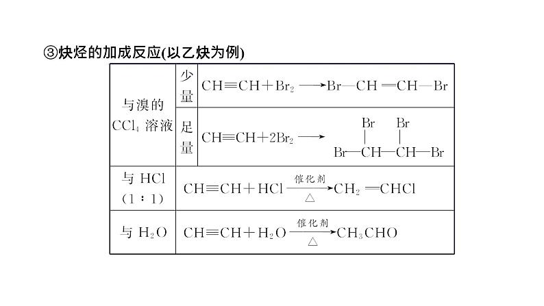 2024届高考一轮复习 第九章 有机化学 第3讲 烃和卤代烃课件PPT08