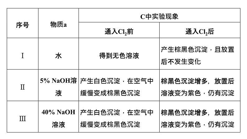 2024届高考一轮复习 第十章 化学实验 第5讲 探究类综合实验课件PPT04