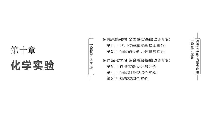 2024届高考一轮复习 第十章 化学实验 第1讲 常用仪器和实验基本操作课件PPT第1页