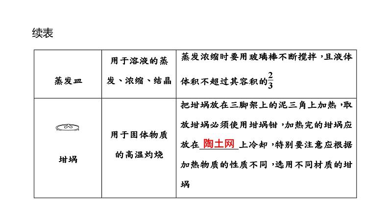 2024届高考一轮复习 第十章 化学实验 第1讲 常用仪器和实验基本操作课件PPT第4页