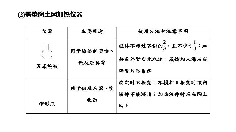 2024届高考一轮复习 第十章 化学实验 第1讲 常用仪器和实验基本操作课件PPT第5页