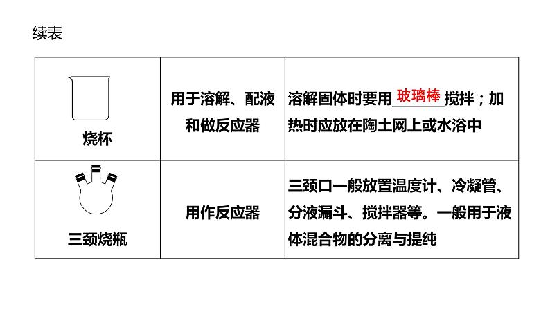 2024届高考一轮复习 第十章 化学实验 第1讲 常用仪器和实验基本操作课件PPT第6页