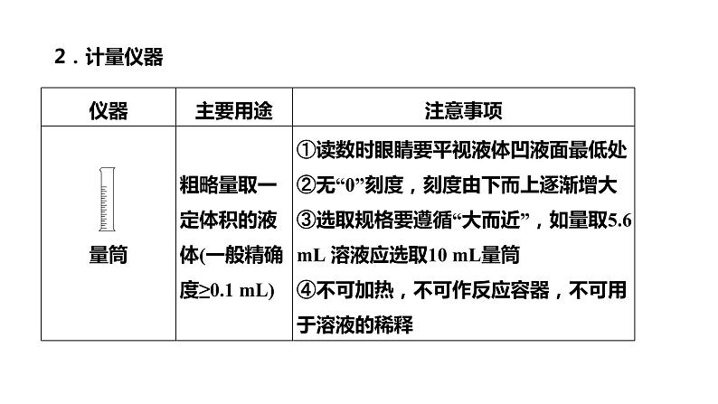 2024届高考一轮复习 第十章 化学实验 第1讲 常用仪器和实验基本操作课件PPT第8页