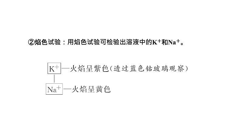 2024届高考一轮复习 第十章 化学实验 第2讲 物质的检验、分离与提纯课件PPT03