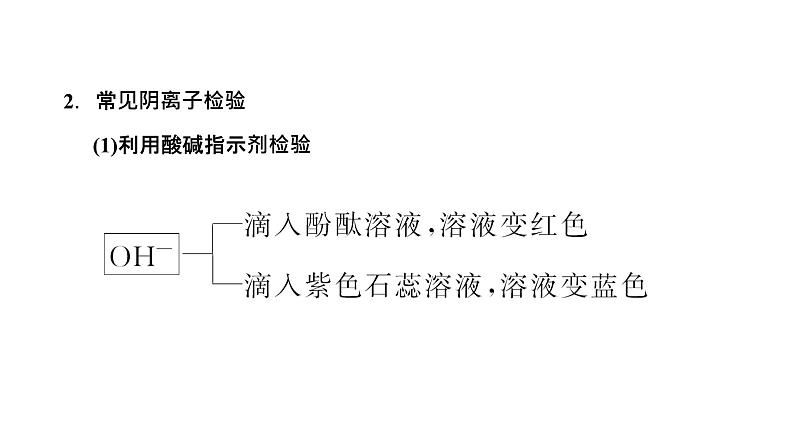 2024届高考一轮复习 第十章 化学实验 第2讲 物质的检验、分离与提纯课件PPT05