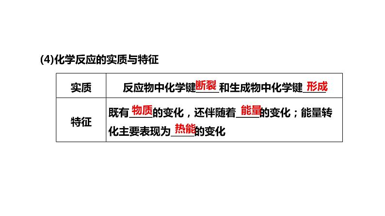 2024届高考一轮复习 第六章 化学反应与能量 第1讲 化学反应的热效应课件PPT05