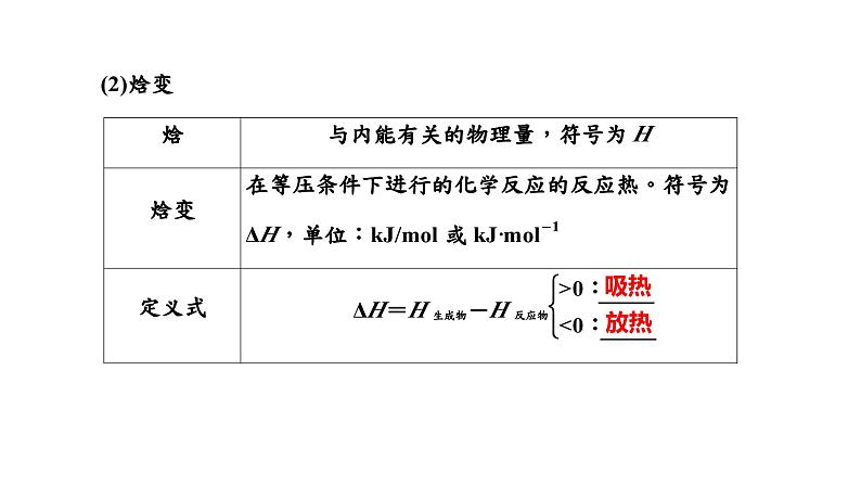 2024届高考一轮复习 第六章 化学反应与能量 第1讲 化学反应的热效应课件PPT07