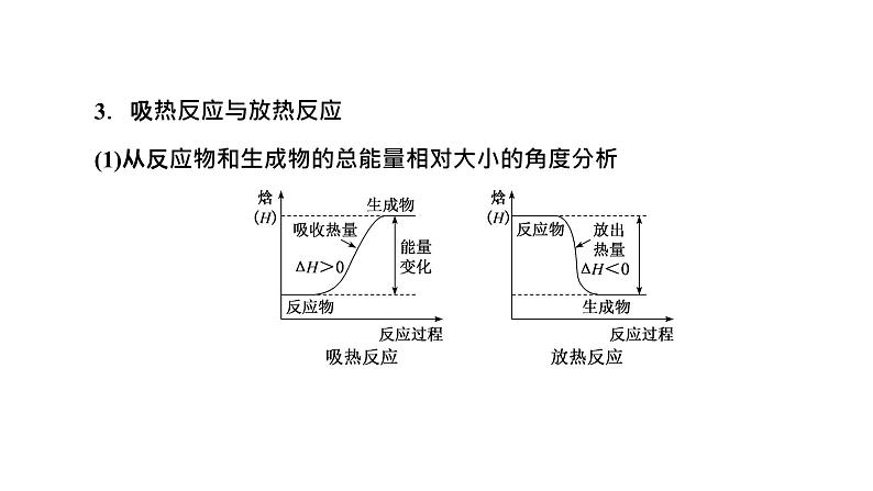 2024届高考一轮复习 第六章 化学反应与能量 第1讲 化学反应的热效应课件PPT08