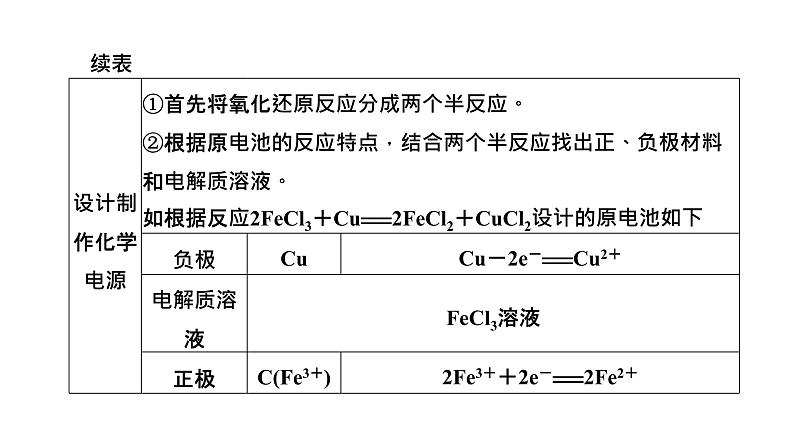 2024届高考一轮复习 第六章 化学反应与能量 第2讲 原电池课件PPT第6页