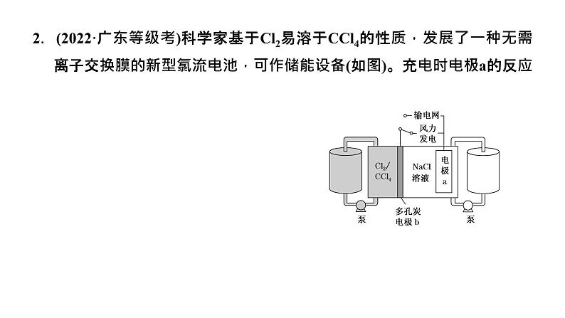 2024届高考一轮复习 第六章 化学反应与能量 第4讲 电化学装置的解题模型建构课件PPT第4页