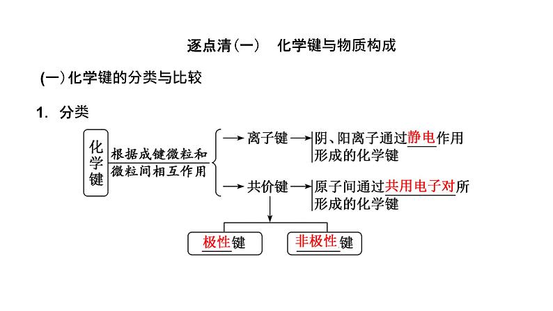 2024届高考一轮复习 第五章 物质结构与性质 元素周期律 第3讲 化学键 分子结构与性质课件PPT02