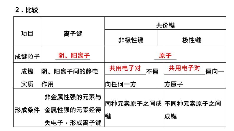 2024届高考一轮复习 第五章 物质结构与性质 元素周期律 第3讲 化学键 分子结构与性质课件PPT03