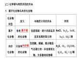 2024届高考一轮复习 第五章 物质结构与性质 元素周期律 第3讲 化学键 分子结构与性质课件PPT