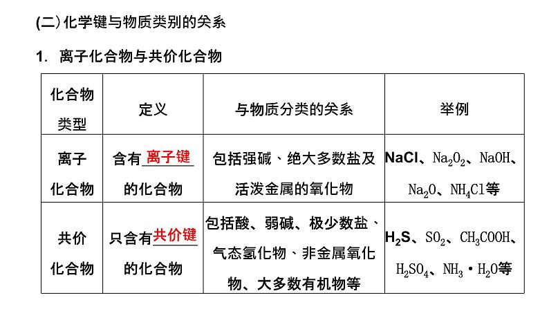 2024届高考一轮复习 第五章 物质结构与性质 元素周期律 第3讲 化学键 分子结构与性质课件PPT05