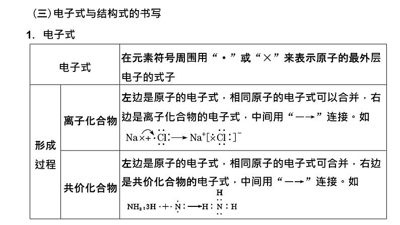 2024届高考一轮复习 第五章 物质结构与性质 元素周期律 第3讲 化学键 分子结构与性质课件PPT08