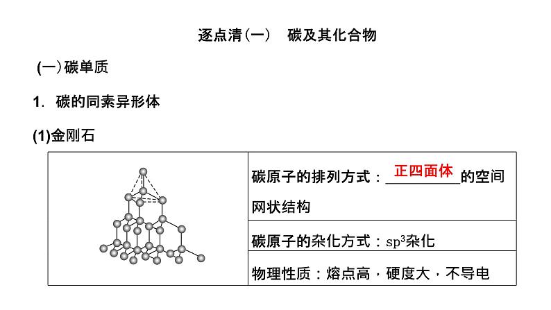 2024届高考一轮复习 第四章 非金属及其化合物 第5讲 无机非金属材料 化学品的合理使用课件PPT第2页