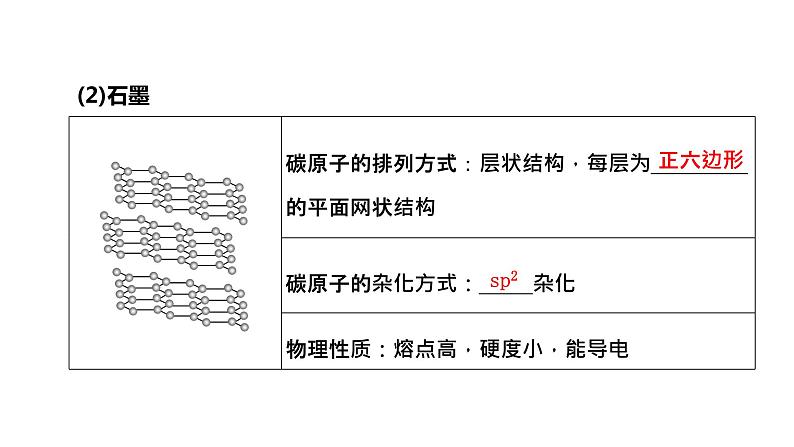 2024届高考一轮复习 第四章 非金属及其化合物 第5讲 无机非金属材料 化学品的合理使用课件PPT第3页