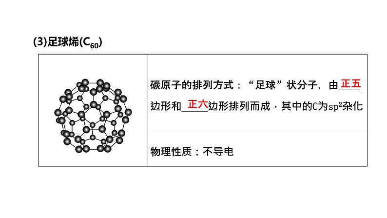 2024届高考一轮复习 第四章 非金属及其化合物 第5讲 无机非金属材料 化学品的合理使用课件PPT第4页