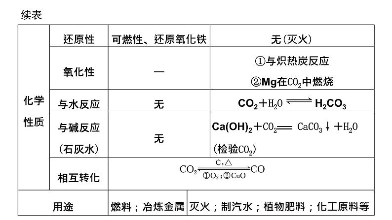 2024届高考一轮复习 第四章 非金属及其化合物 第5讲 无机非金属材料 化学品的合理使用课件PPT第8页