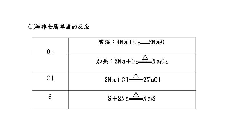 2024届高考化学一轮复习 第三章 金属及其化合物 第1讲 钠及其化合物课件PPT第4页