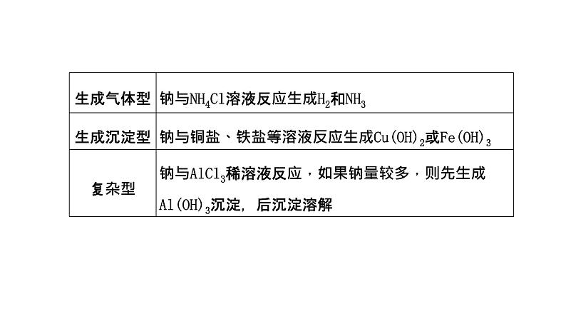 2024届高考化学一轮复习 第三章 金属及其化合物 第1讲 钠及其化合物课件PPT第7页