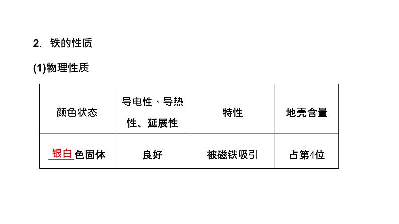 2024届高考化学一轮复习 第三章 金属及其化合物 第2讲 铁及其化合物课件PPT第3页