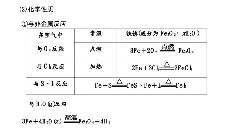 2024届高考化学一轮复习 第三章 金属及其化合物 第2讲 铁及其化合物课件PPT第4页