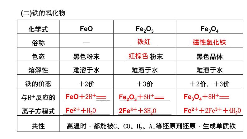 2024届高考化学一轮复习 第三章 金属及其化合物 第2讲 铁及其化合物课件PPT第7页