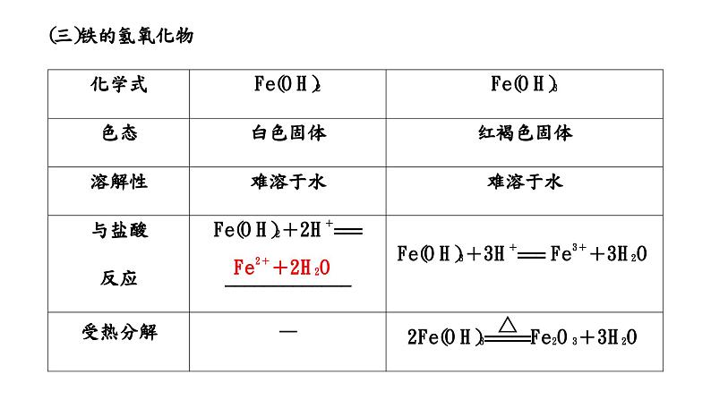 2024届高考化学一轮复习 第三章 金属及其化合物 第2讲 铁及其化合物课件PPT第8页