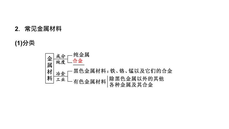 2024届高考化学一轮复习 第三章 金属及其化合物 第3讲 金属材料课件PPT第4页