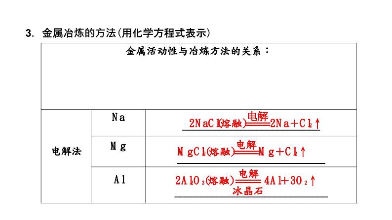 2024届高考化学一轮复习 第三章 金属及其化合物 第3讲 金属材料课件PPT第8页