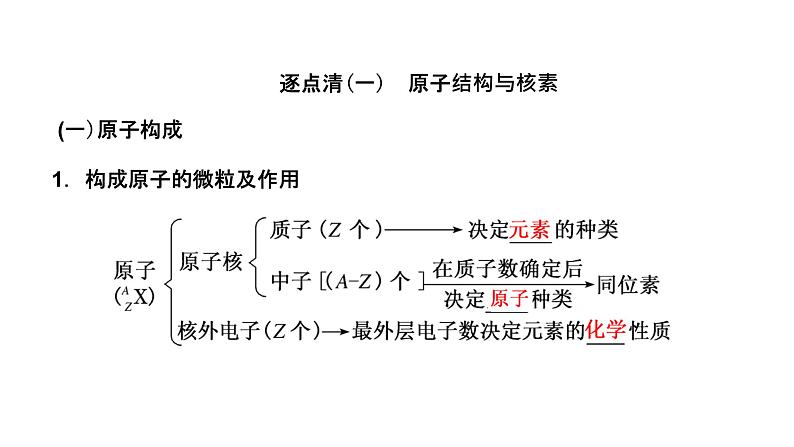 2024届高考一轮复习 第五章 物质结构与性质 元素周期律 第1讲 原子结构 核外电子排布课件PPT第3页