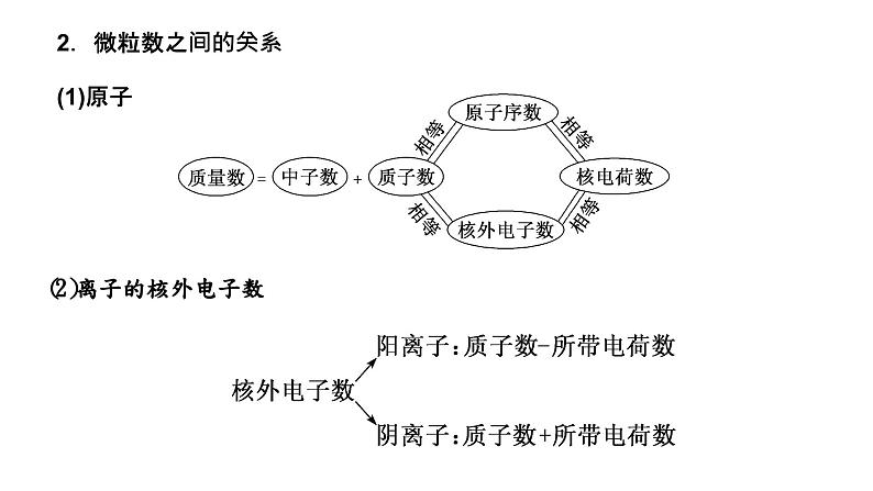 2024届高考一轮复习 第五章 物质结构与性质 元素周期律 第1讲 原子结构 核外电子排布课件PPT第4页