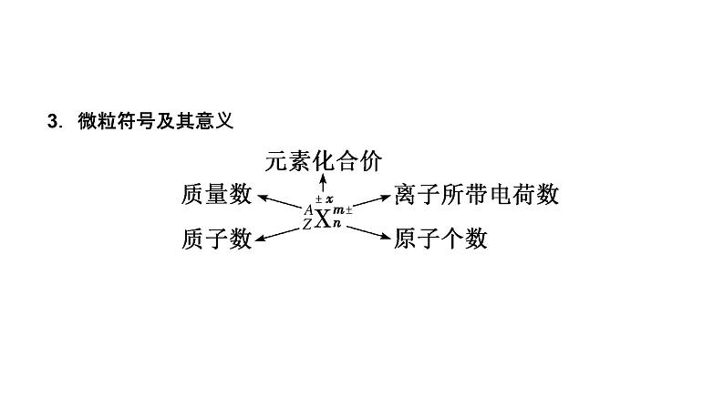 2024届高考一轮复习 第五章 物质结构与性质 元素周期律 第1讲 原子结构 核外电子排布课件PPT第5页