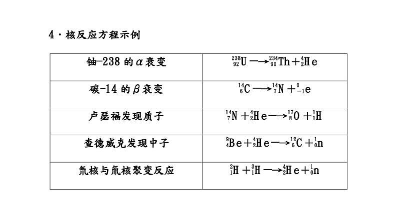 2024届高考一轮复习 第五章 物质结构与性质 元素周期律 第1讲 原子结构 核外电子排布课件PPT第6页