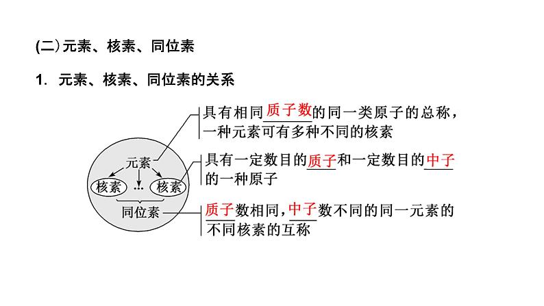 2024届高考一轮复习 第五章 物质结构与性质 元素周期律 第1讲 原子结构 核外电子排布课件PPT第8页