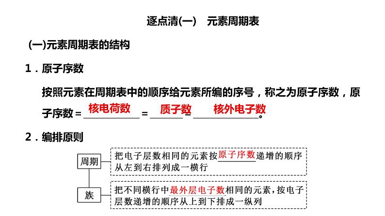 2024届高考一轮复习 第五章 物质结构与性质 元素周期律 第2讲 元素周期表 元素周期律课件PPT02