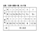 2024届高考一轮复习 第五章 物质结构与性质 元素周期律 第2讲 元素周期表 元素周期律课件PPT