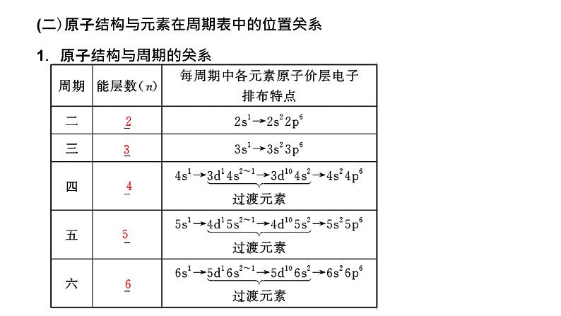 2024届高考一轮复习 第五章 物质结构与性质 元素周期律 第2讲 元素周期表 元素周期律课件PPT06