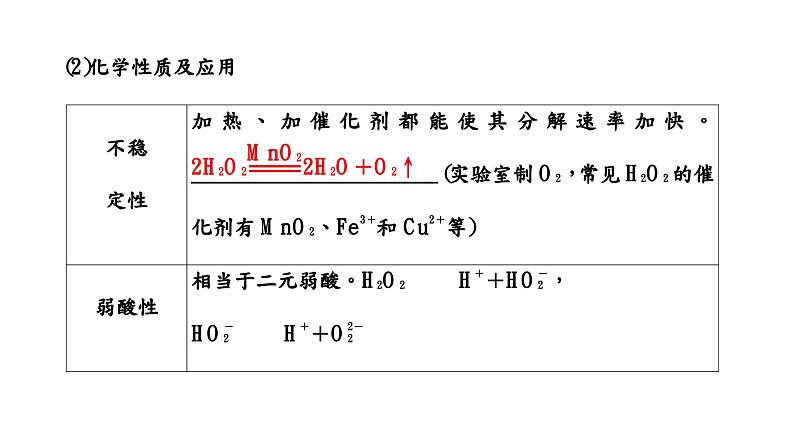 2024届高考一轮复习 第四章 非金属及其化合物 第2讲 硫及其化合物课件PPT05