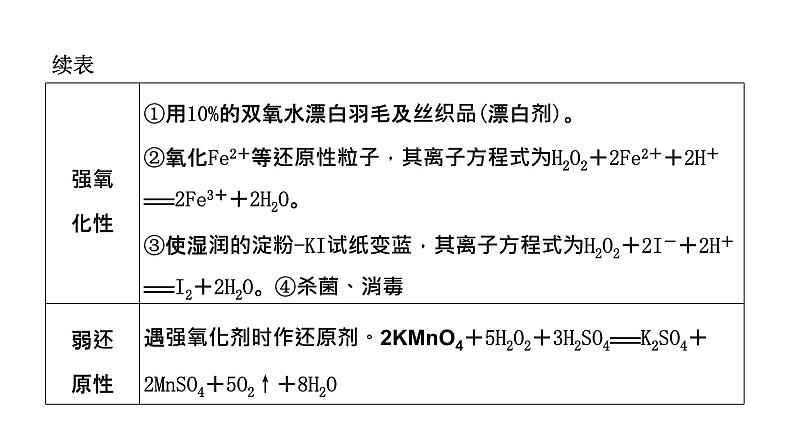 2024届高考一轮复习 第四章 非金属及其化合物 第2讲 硫及其化合物课件PPT06