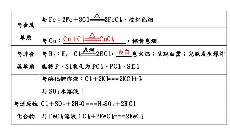 2024届高考一轮复习 第四章 非金属及其化合物 第1讲 氯及其化合物课件PPT05