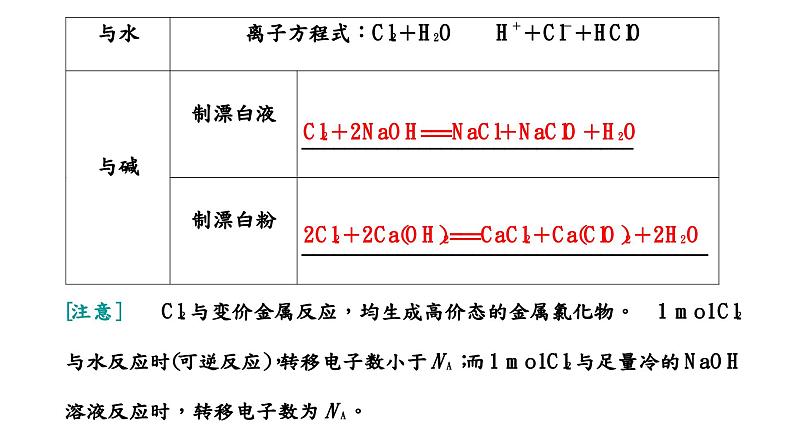 2024届高考一轮复习 第四章 非金属及其化合物 第1讲 氯及其化合物课件PPT07