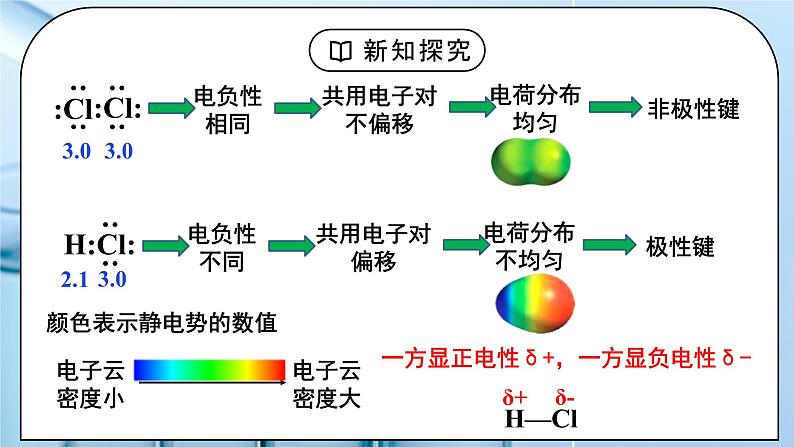 【核心素养】人教版高中化学选修二 《分子结构与物质的性质》第一课时 课件+教学设计（含教学反思）06