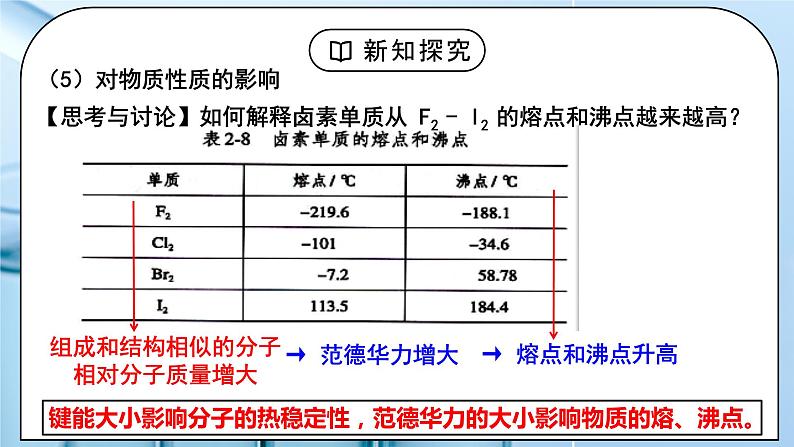 【核心素养】人教版高中化学选修二 《分子结构与物质的性质》第二课时 课件+教学设计（含教学反思）07