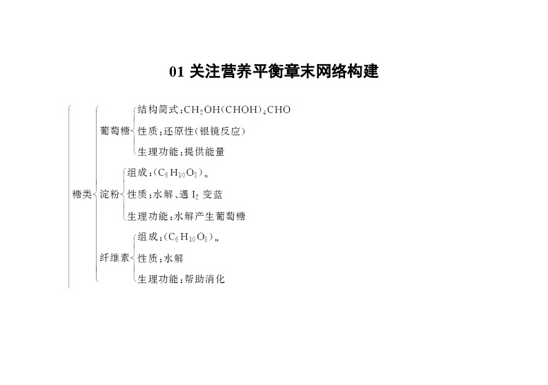 2022年高二化学选修1寒假学案：01关注营养平衡第1页