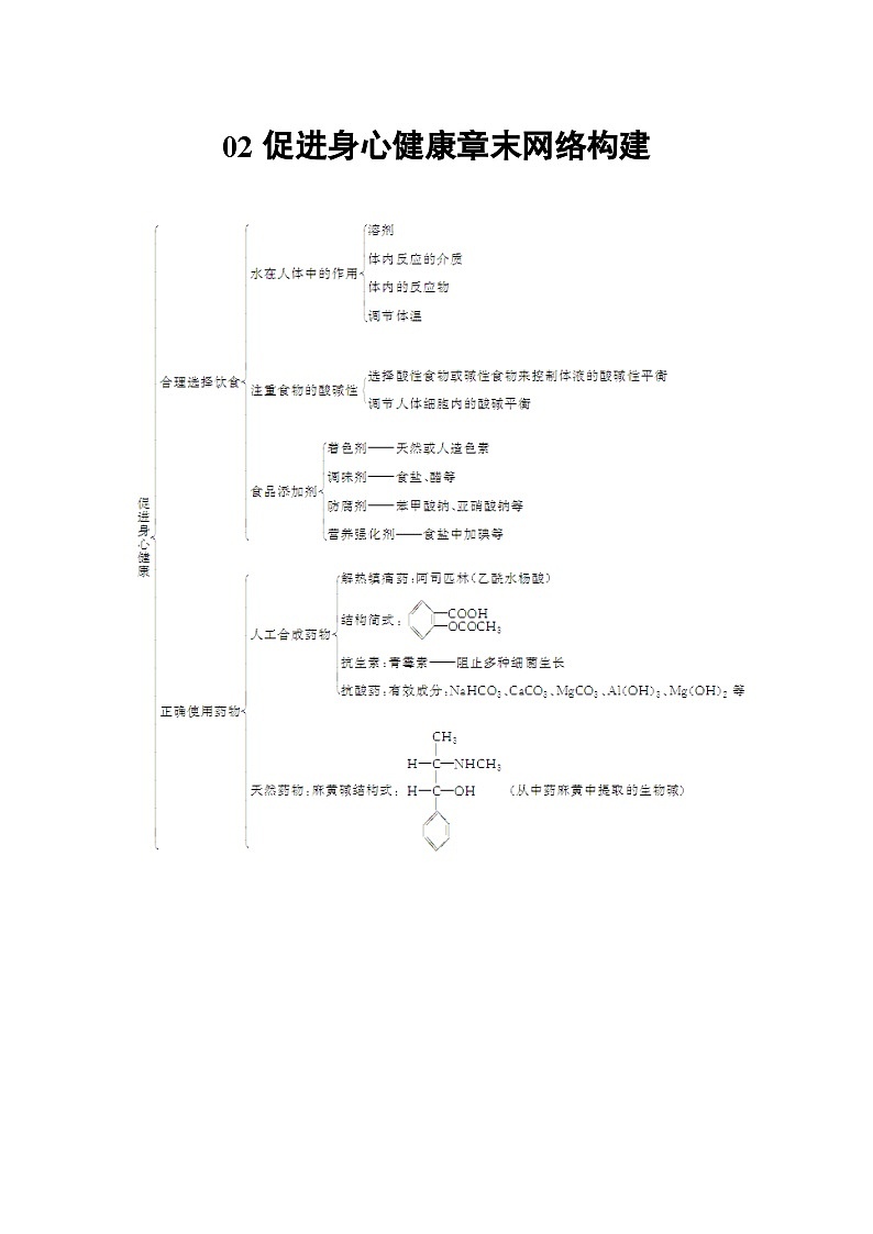 2022年高二化学选修1寒假学案：02促进身心健康第1页